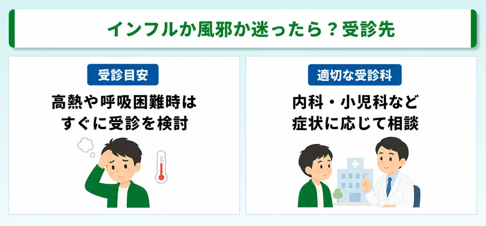 インフルか風邪か迷ったら?受診先