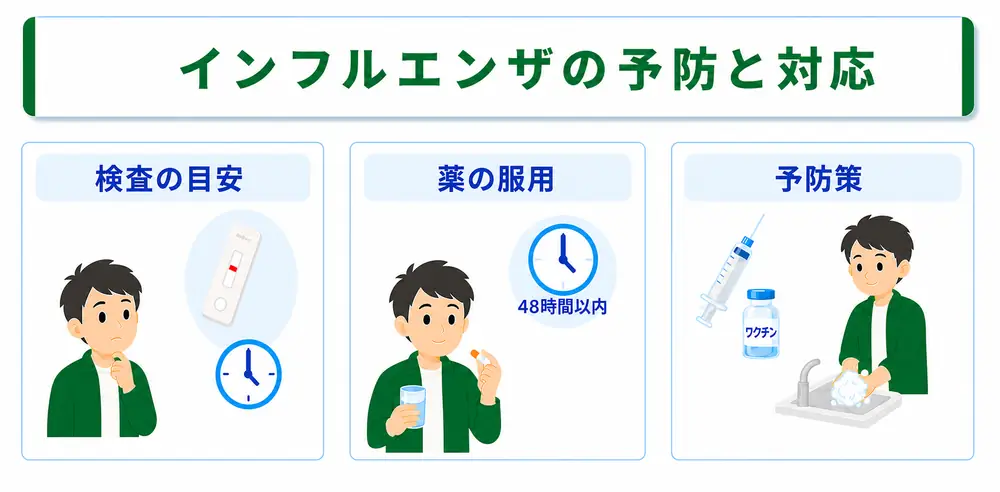インフルエンザの予防と対応