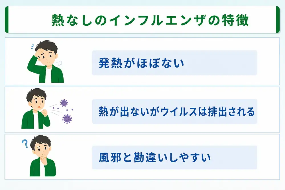 熱なしのインフルエンザの特徴