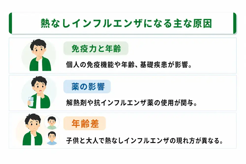 熱なしインフルエンザになる主な原因