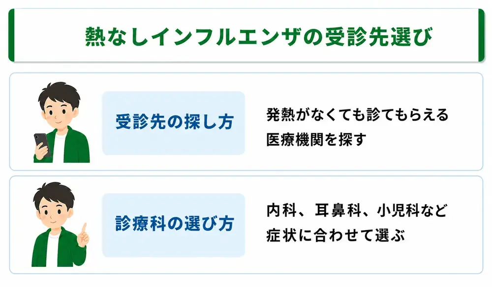 熱なしインフルエンザの受診先選び