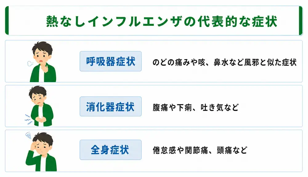 熱なしインフルエンザの代表的な症状
