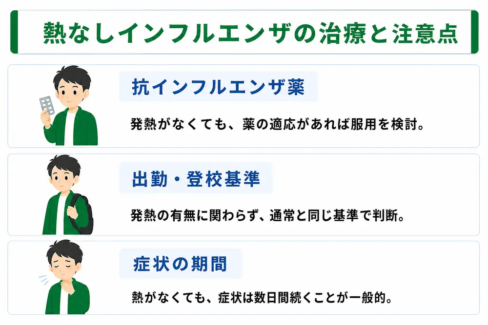 熱なしインフルエンザの治療と注意点