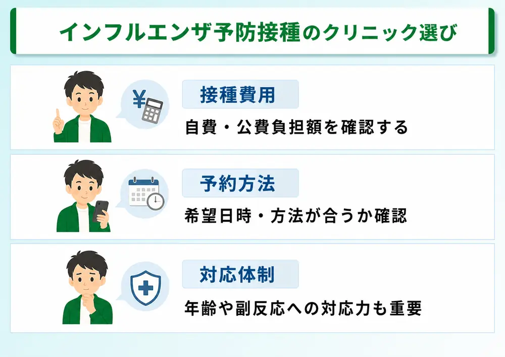 インフルエンザ予防接種のクリニック選び