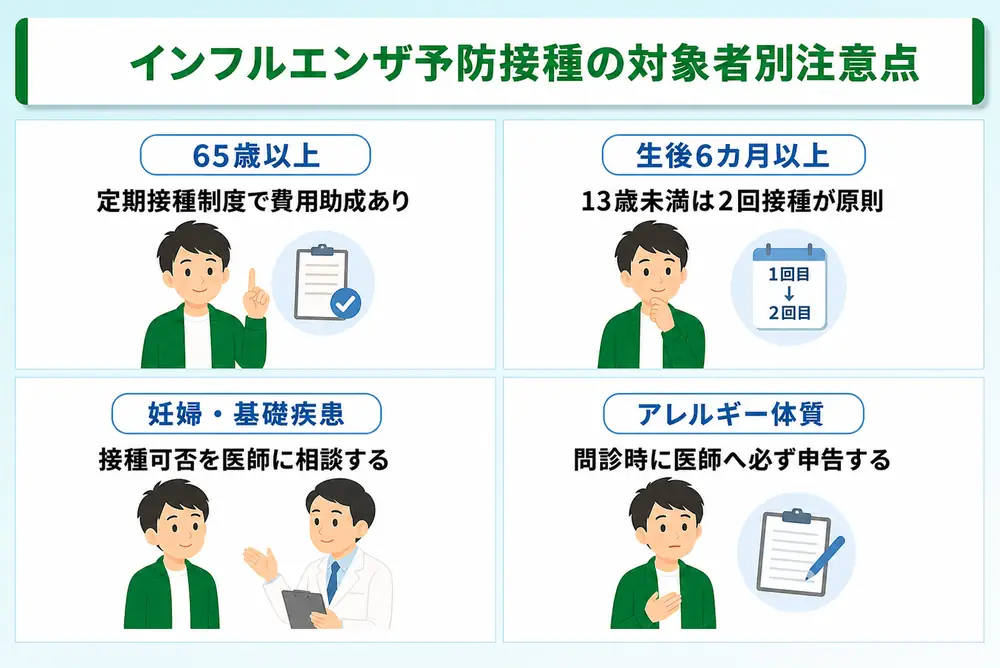 インフルエンザ予防接種の対象者別注意点
