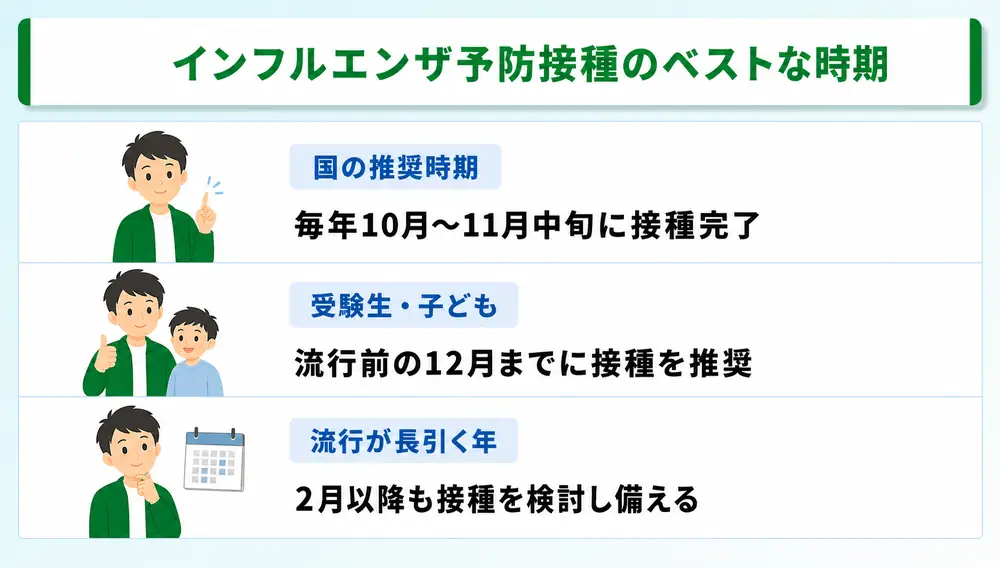 インフルエンザ予防接種のベストな時期